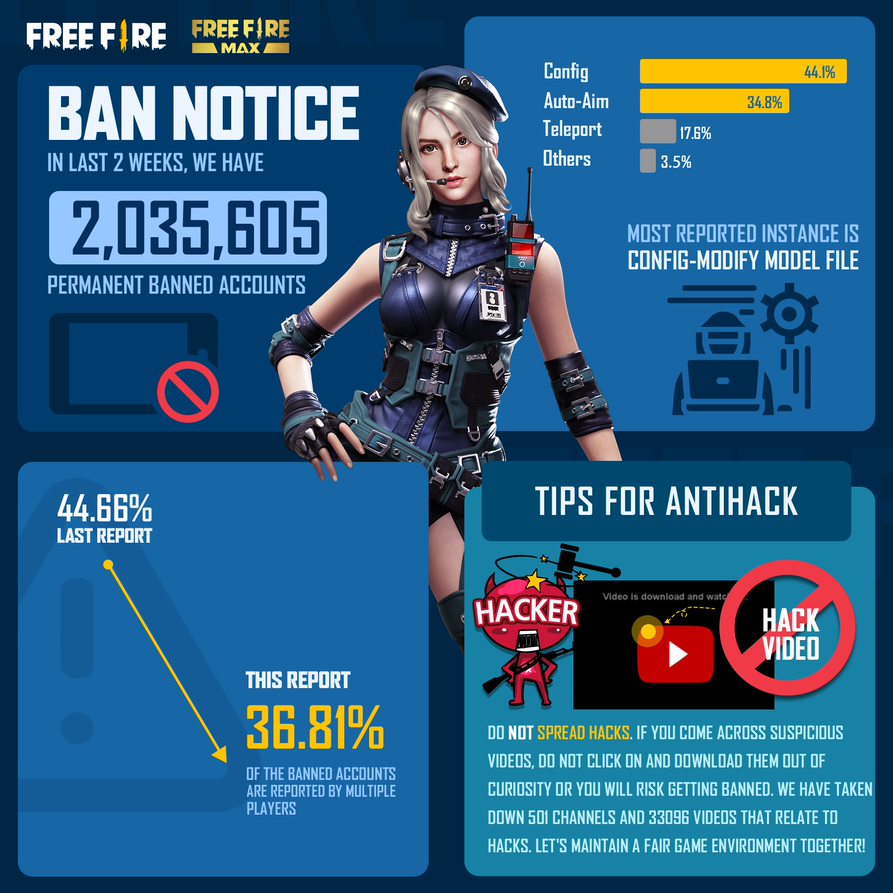 Announcement: Ban Notice – Garena Free Fire